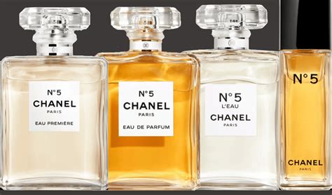 Perfume Review: Chanel No. 5 – PRO FRAGRANTIA